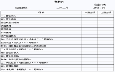 利潤表
