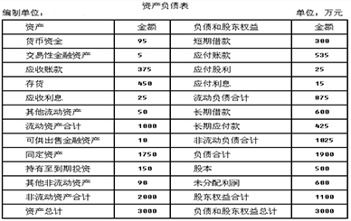資產負債表